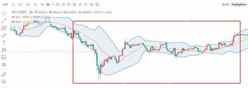 币圈新手技术分析攻略:八大技术指标解读加密货币跟市场趋势